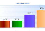 My Results